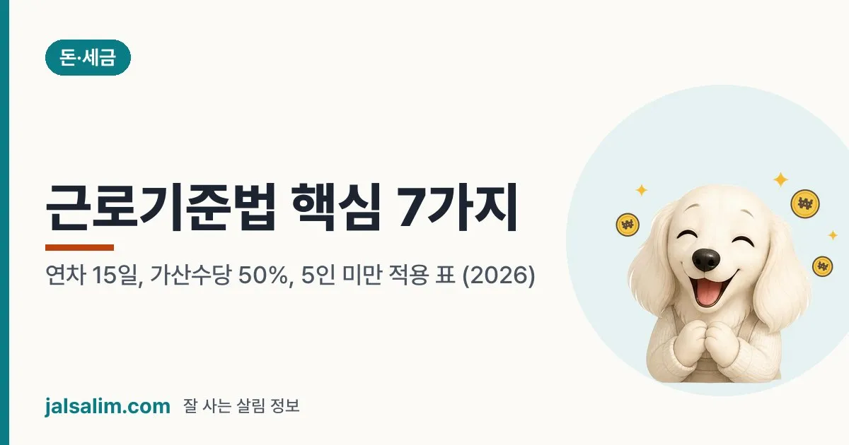 근로기준법 핵심 7가지: 연차 15일, 가산수당 50%, 5인 미만 적용 표 (2026) 대표 이미지