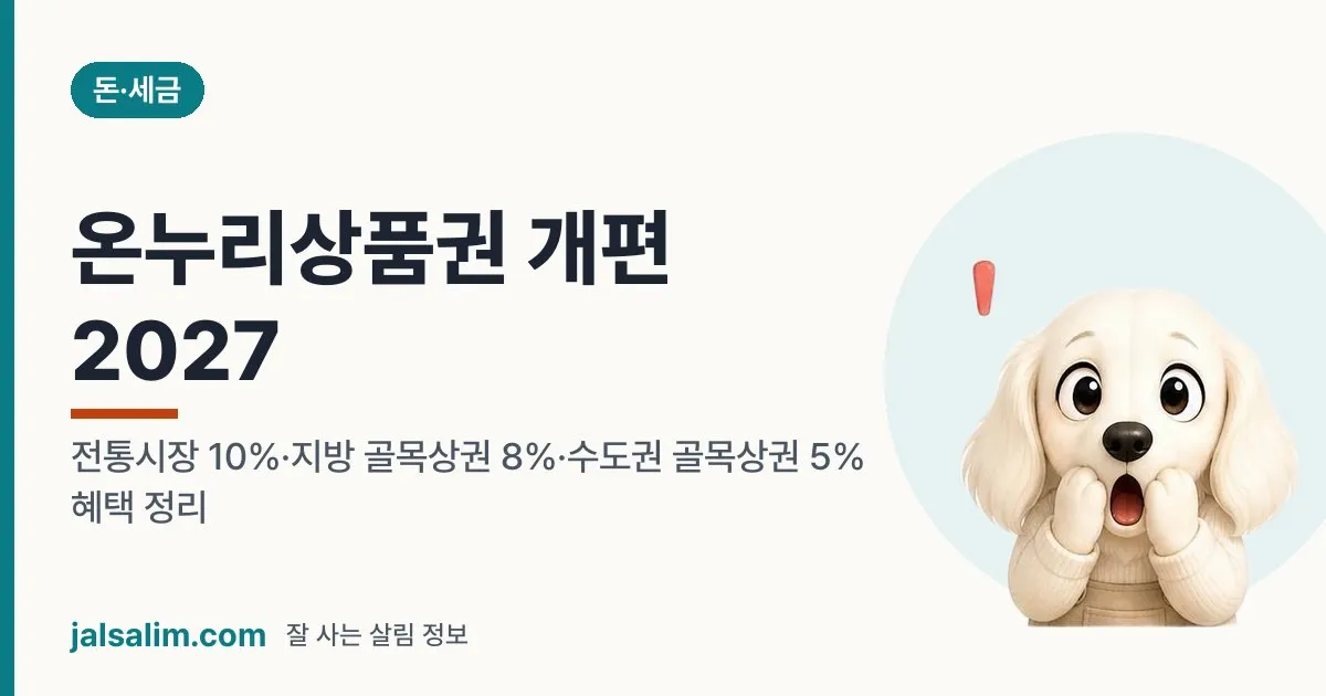 온누리상품권 개편 2027: 전통시장 10%·지방 골목상권 8%·수도권 골목상권 5% 혜택 정리 대표 이미지