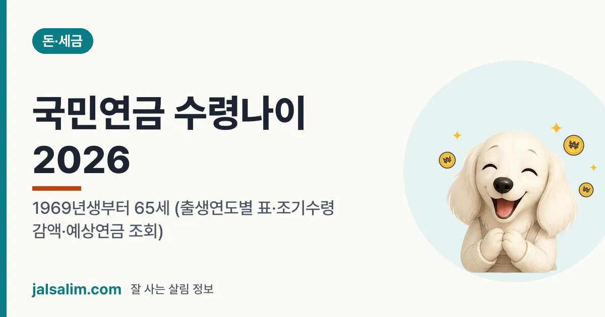 국민연금 수령나이 2026: 1969년생부터 65세 (출생연도별 표·조기수령 감액·예상연금 조회) 대표 이미지