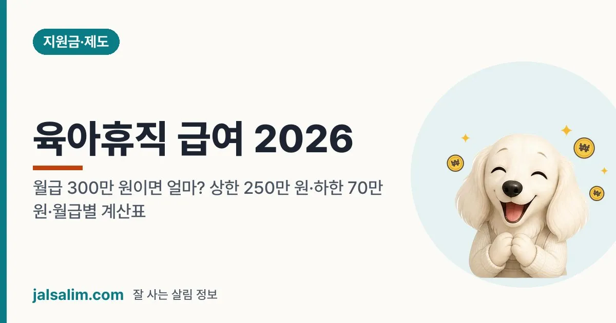 육아휴직 급여 2026: 월급 300만 원이면 얼마? 상한 250만 원·하한 70만 원·월급별 계산표 대표 이미지