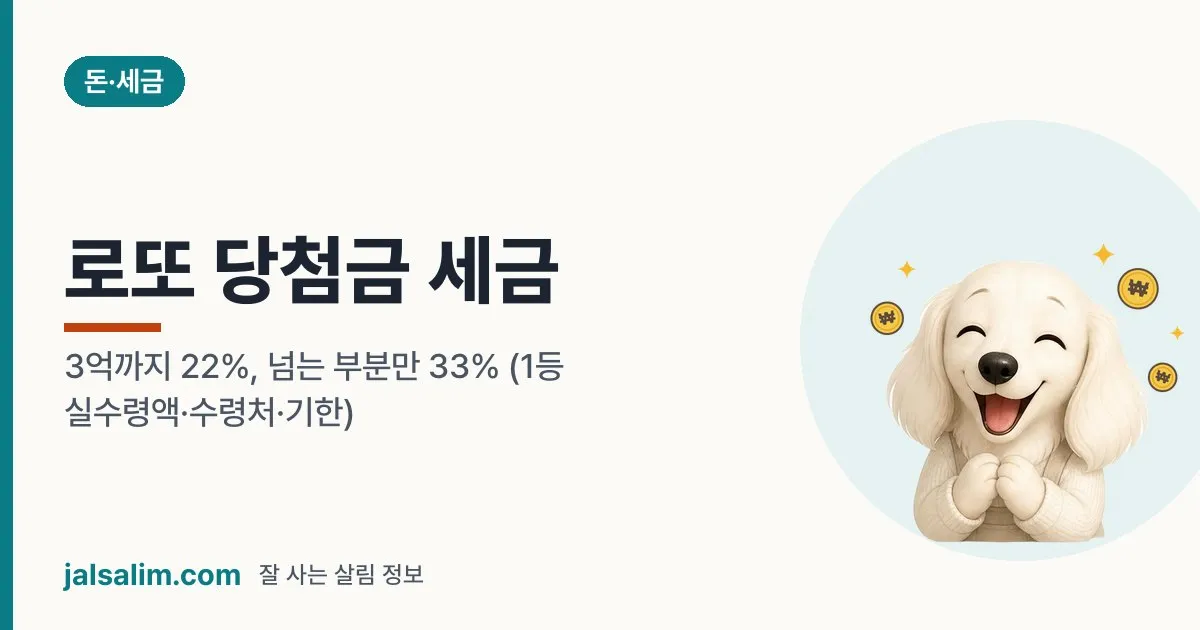 로또 당첨금 세금: 3억까지 22%, 넘는 부분만 33% (1등 실수령액·수령처·기한) 대표 이미지