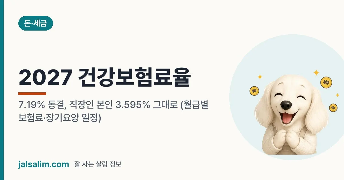 2027 건강보험료율: 7.19% 동결, 직장인 본인 3.595% 그대로 (월급별 보험료·장기요양 일정) 대표 이미지