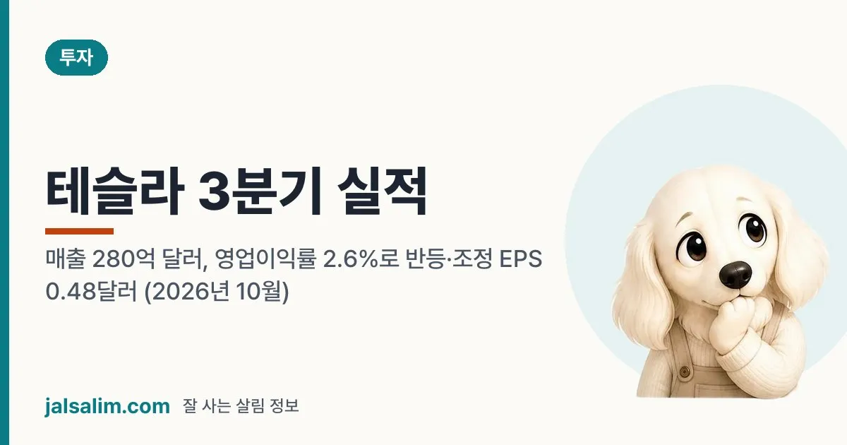 테슬라 3분기 실적: 매출 280억 달러, 영업이익률 2.6%로 반등·조정 EPS 0.48달러 (2026년 10월) 대표 이미지