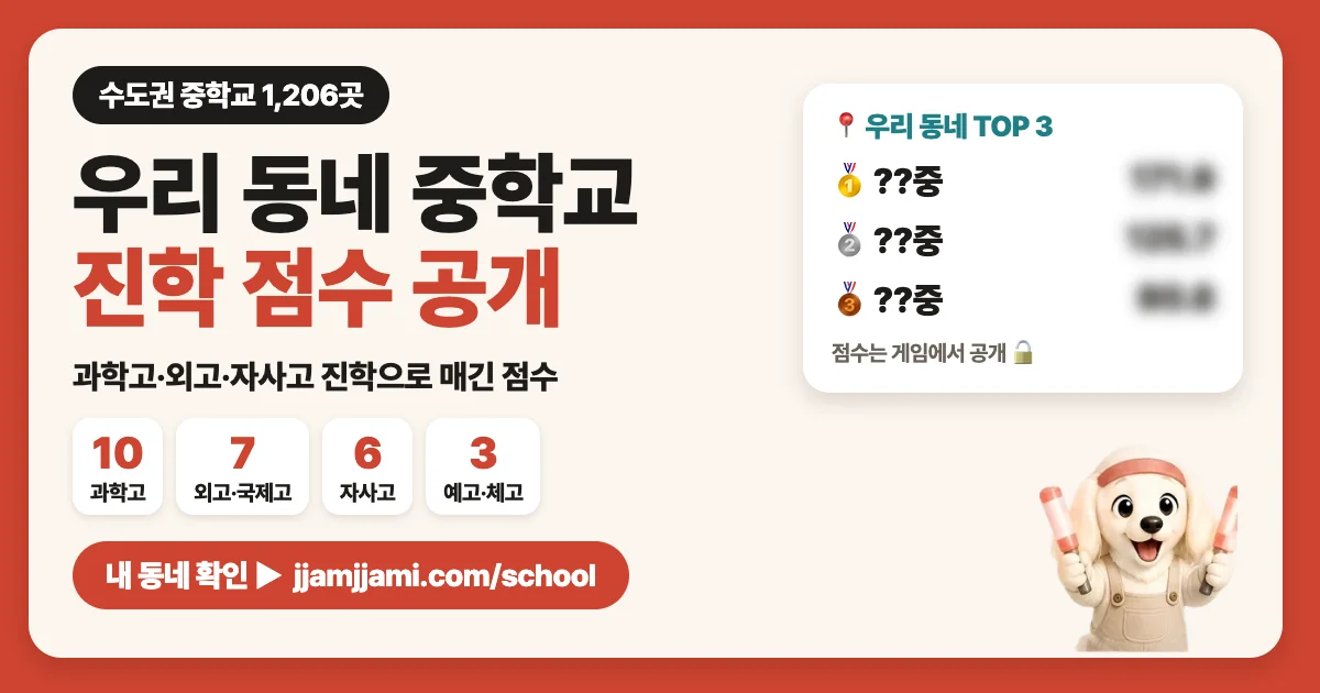 짬짬이 학군 업다운: 수도권 중학교 1,206곳 진학 점수 공개